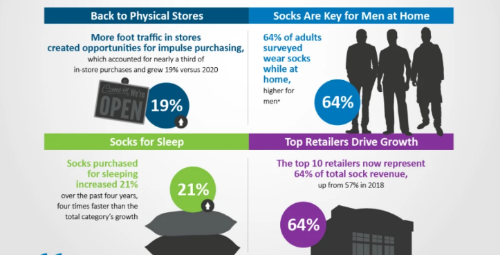 Socks into the United States clothing market consumption first choice (1)